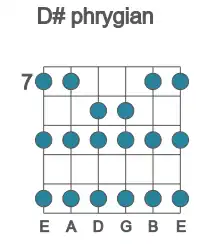 Guitar scale for D# phrygian in position 7